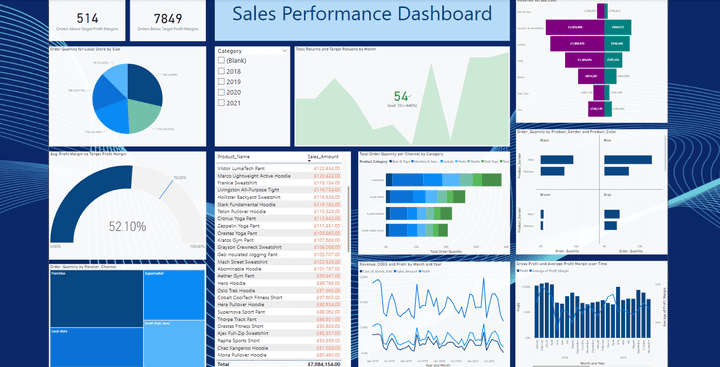 Sales Performance Dashboard