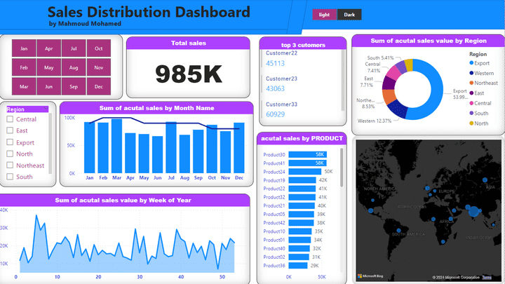 لوحة تحكم Dashboard  لشركة دولية تقوم بالبيع على مستوى عده دول حول االعالم