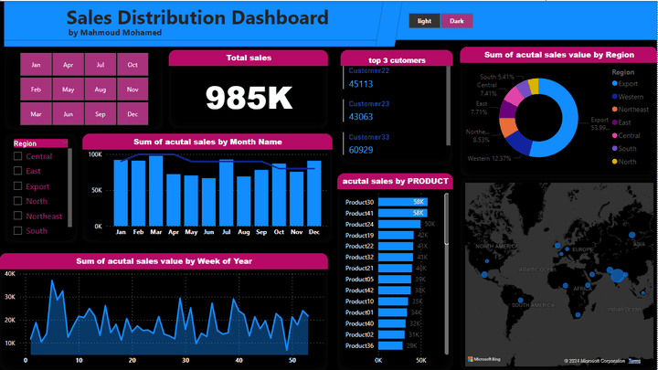 لوحة تحكم Dashboard  لشركة دولية تقوم بالبيع على مستوى عده دول حول االعالم