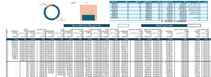 حاسبة ديون او تقسيط