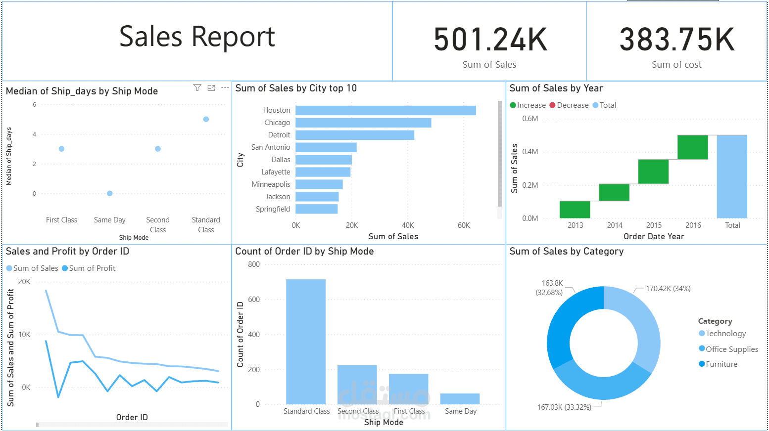 تقرير تفاعلي باستخدام power BI