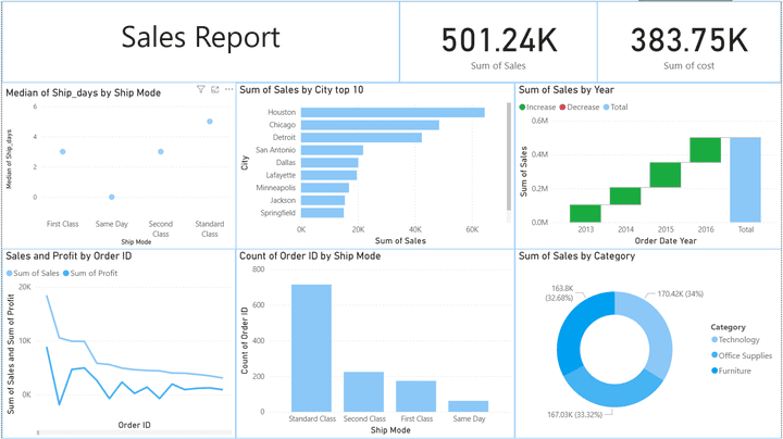 تقرير تفاعلي باستخدام power BI