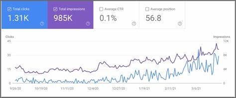 رؤية داخلية: نتائج بحث موقع لاحد العملاء على Google Search Console