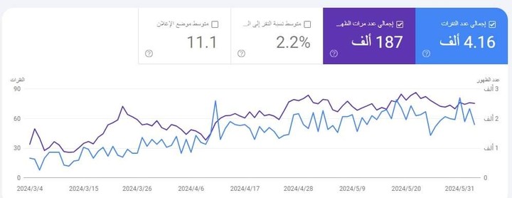 تحسين محركات البحث بمهارة: ارتقِ بأداء موقعك باستخدام رؤى Google Search Console!