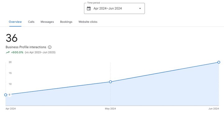 Local SEO (GMB)