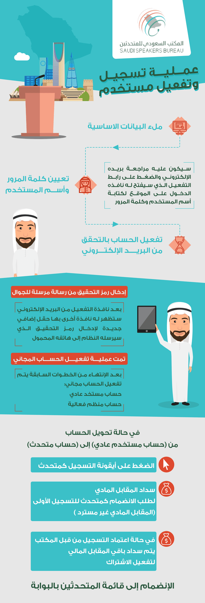 المكتب السعودي للمتحدثين - عملية التسجيل