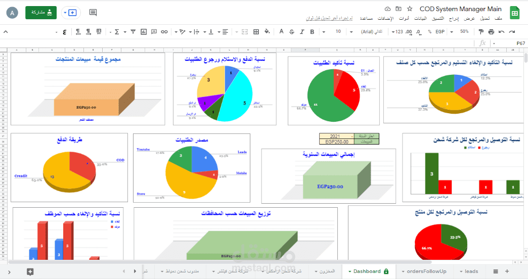 داشبورد لنظام إدارة المبيعات