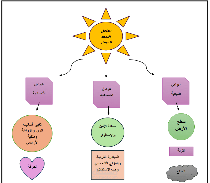 آداب جغرافيا