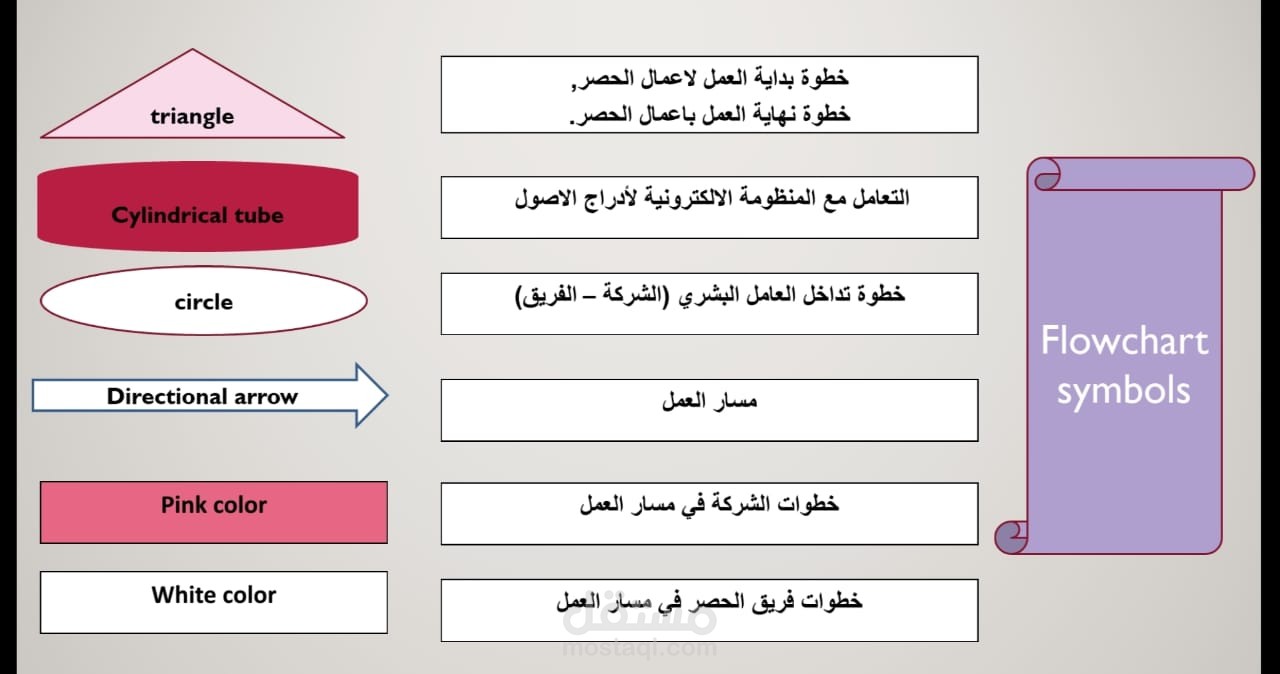 ادارة شاملة للمشروعات الكبري (ذات التداخل المتعدد للاطراف و المعتمدة علي معايير تحسين الاداء المؤسسي المستمر)