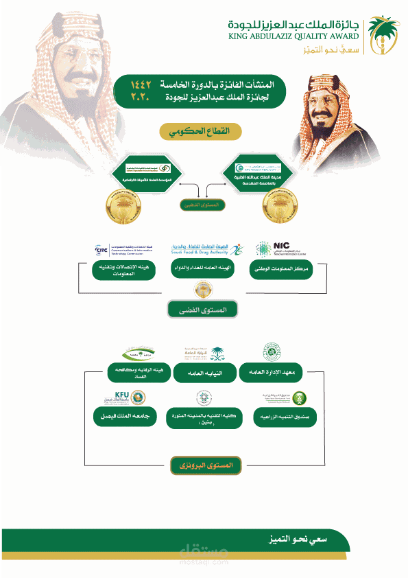 بوستر جائزة الملك عبدالعزيز