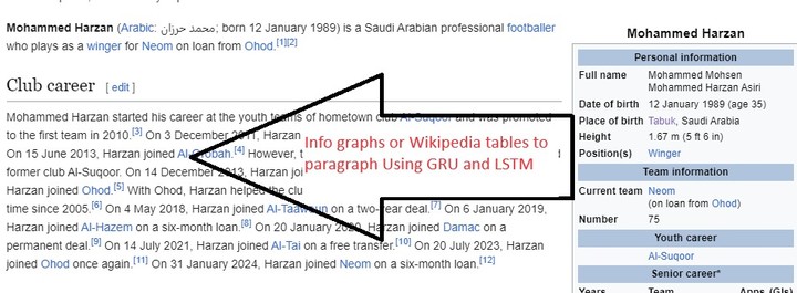 convert Wikipedia infobox data into paragraphs using a GRU with dual sequential processing in Python