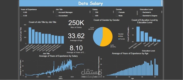 تحليل بيانات الموظفين وعمل داش بورد بأستخدام Power Bi.