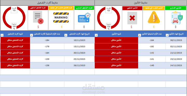 ملف اكسيل لمتابعة وإدارة كروت السائقين بالأكسيل.