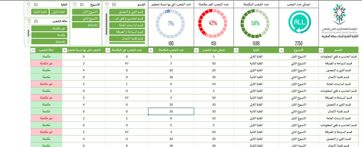 شيت اكسيل لمتابعة اكتمال المحاضرات لكل شعبة