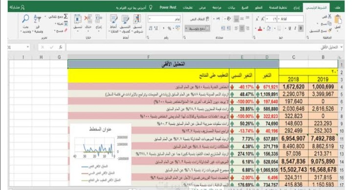 نموذج إدخال البيانات على برنامج الاكسل