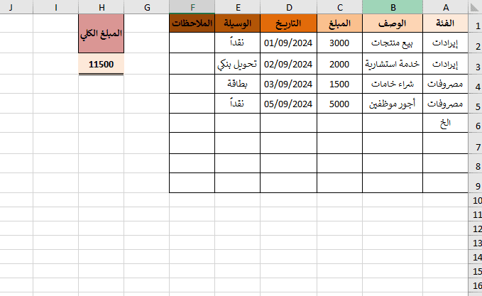 جدول تحليل بيانات مالية لمصنع