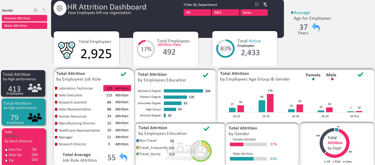 HR Analysis