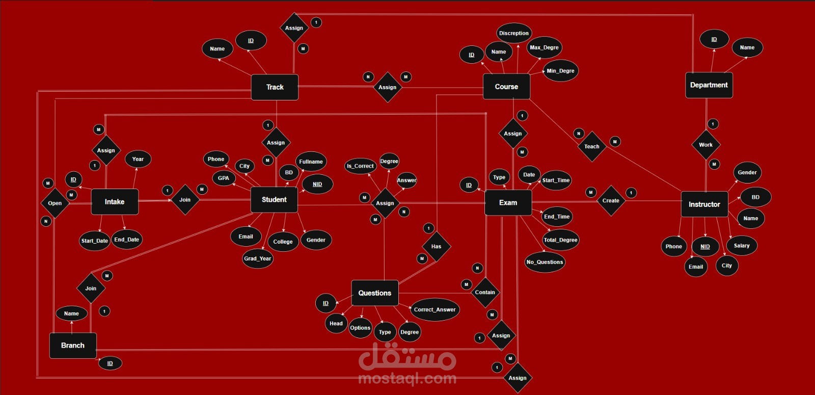 تصميم و برمجة قاعدة بيانات باحترافية.