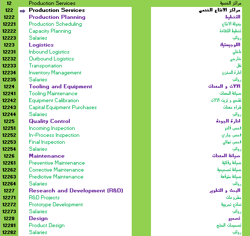 شجرة حسابات تكاليف