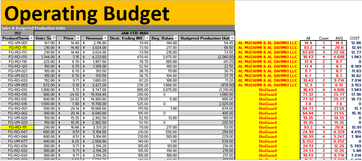 Operation Budget