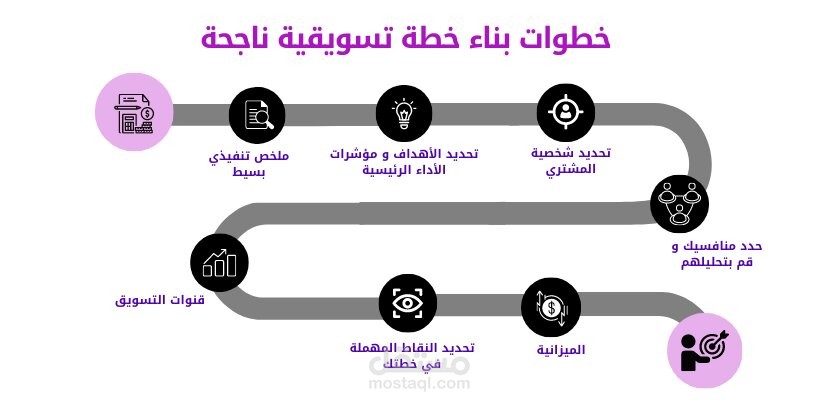 خطط تسويقية مبتكرة لتحقيق أهداف علامتك التجارية بفعالية
