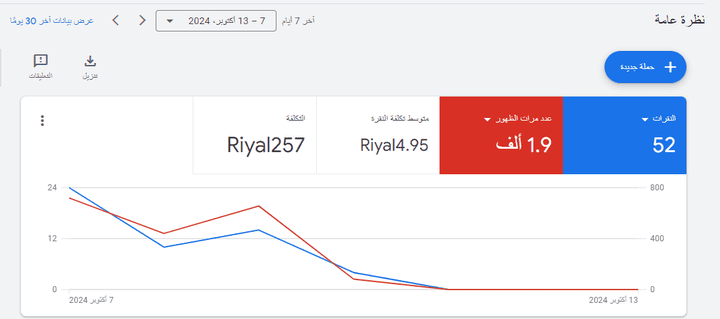 اعلانات جوجل في السعودية