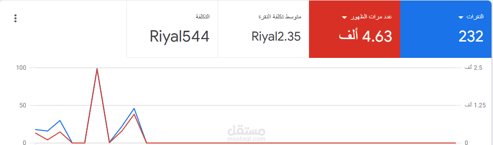 حماة جوجل في السعودية