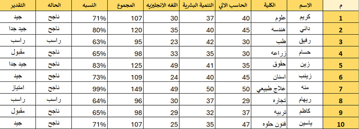 بيانات طلاب