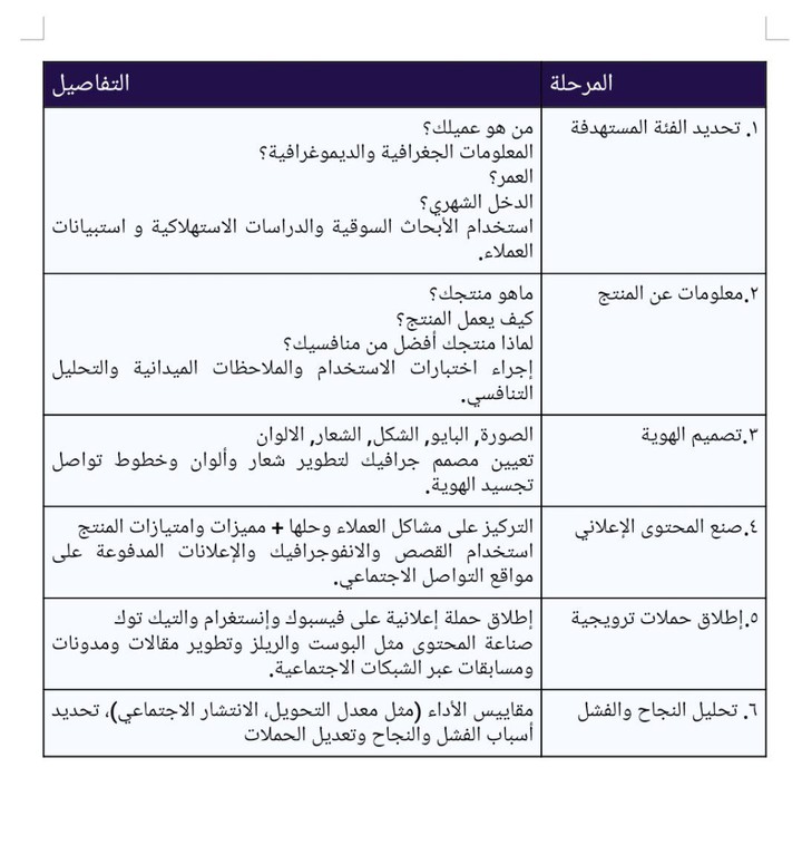 كيفية التسويق للمنتجات في سبع خطوات