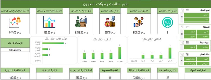 تقرير تفاعلي(داشبورد) لحركات السحب و الإيداع للمخزون "بأستخدام اكسيل".