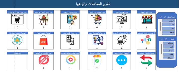 تقرير معاملات لهايبر ماركت يعمل بنظام الأونلاين و الأوفلاين.