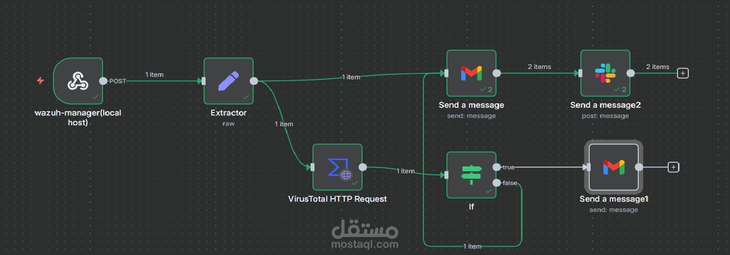 مشروع اتمتت انظمة الامن السيبراني باستخدام n8n و wazuh