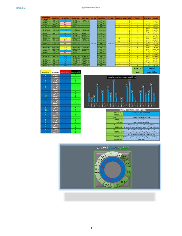 شرح وحل اختبار excel لطالبة جامعة افتراضية