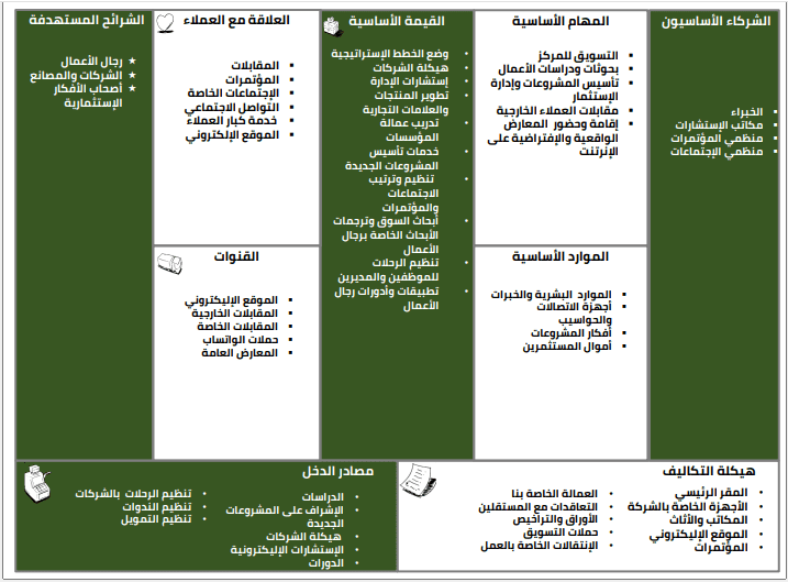 نموذج عمل تجاري