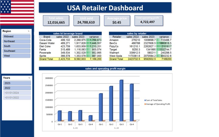 retailer dashboard