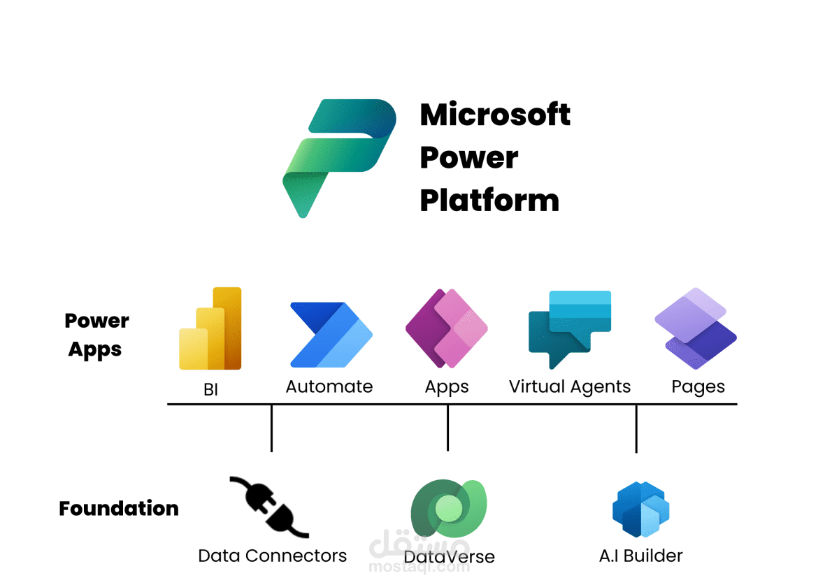 نظام إدارة المخزون المتكامل باستخدام Microsoft Power Platform