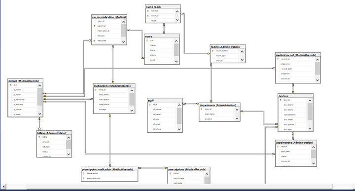 ٍSQL_Project