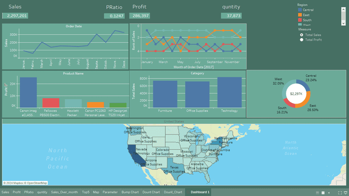 Sales Dashboard