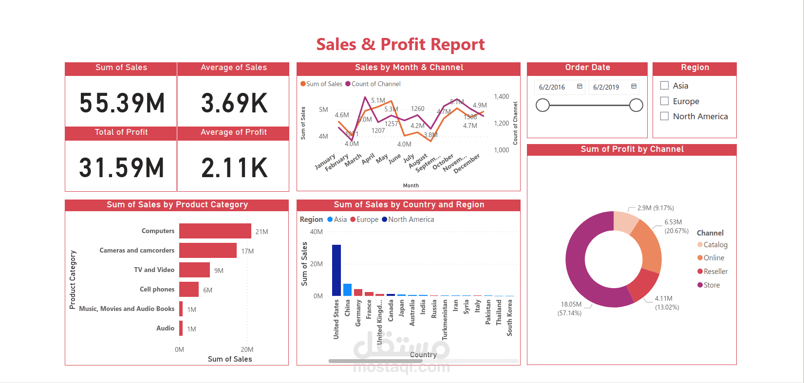 تصميم تقرير تفاعلي- داشبورد - باستخدام برنامج باور بي أي Power BI Interactive Dashboard