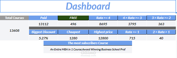 data analyst Task