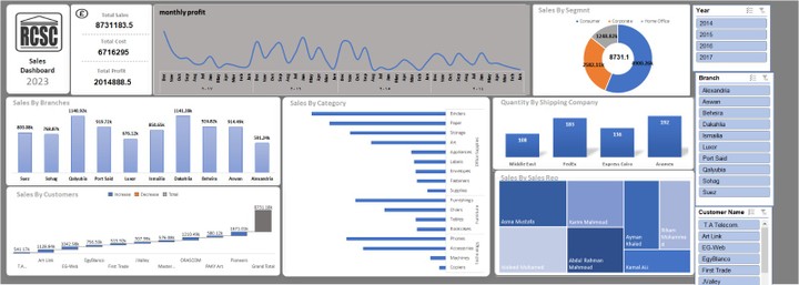 Dashboard