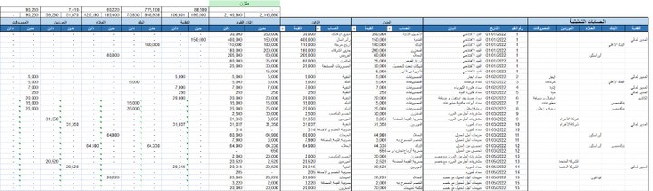 يومية امريكية وحساب استاذ عام وميزان مراجعة