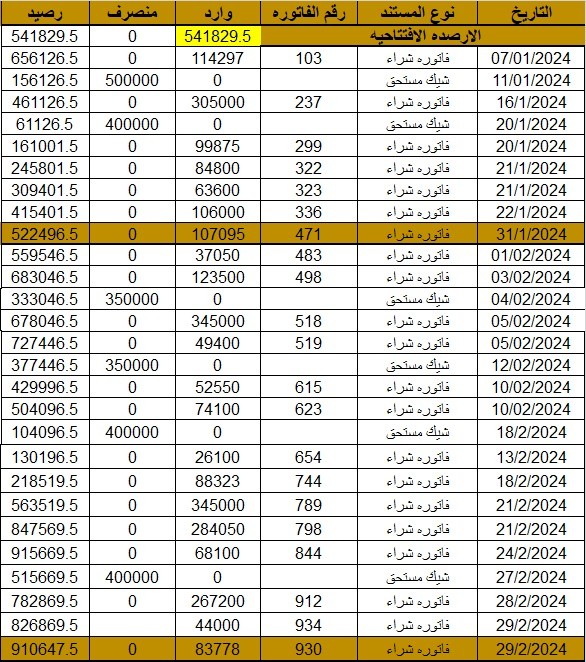 كشف حساب عملاء وموردين