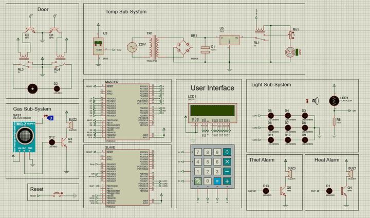 A Smart Home system based on ATmega32 microcontroller