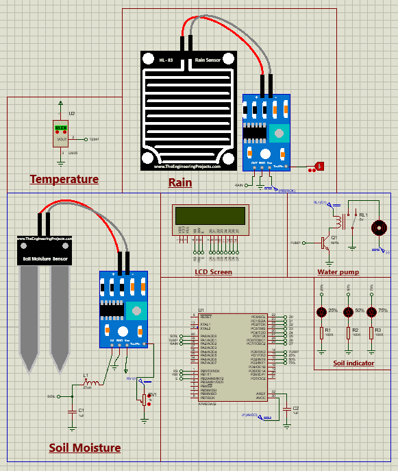 Automatic Irrigation System using an Arduino Uno