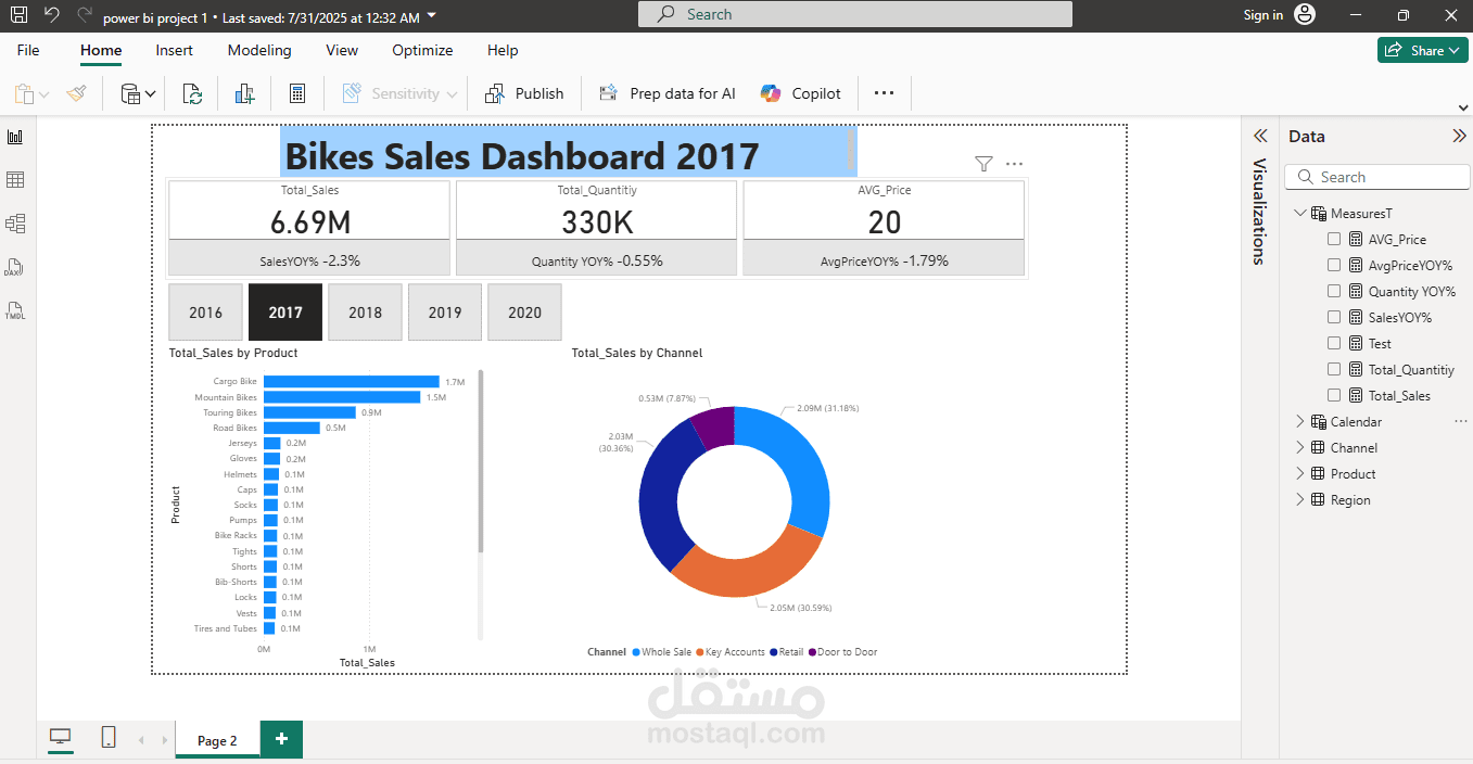 Bikes Sales Dashboard