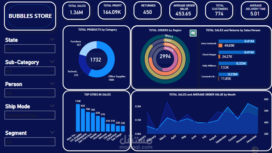 MEGA STORE SALES DATA ANALYSIS