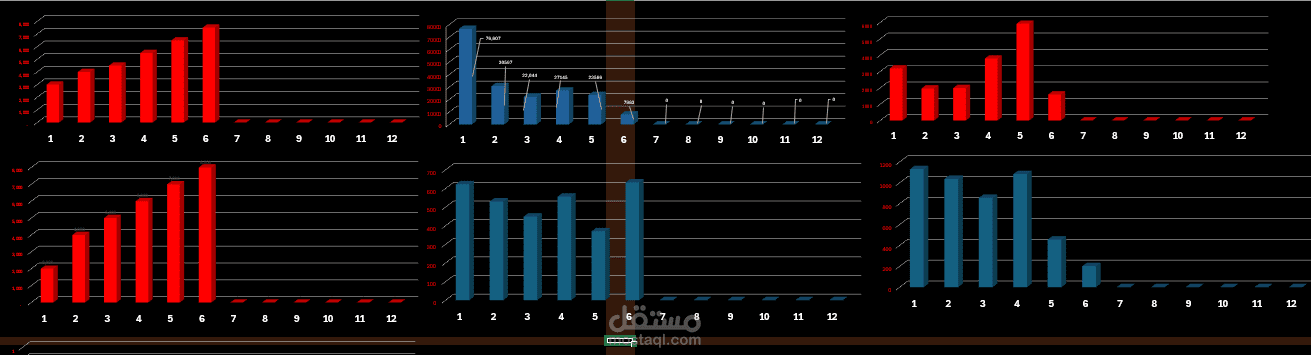 تحليل بيانات  ACHIEVEMENT   تحليل مبيعات منتج باستخدام Excel Dashboard لعرض الأداء حسب المناطق