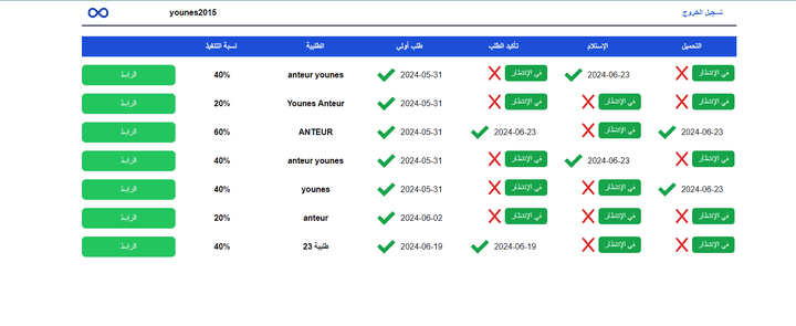 لوحة تحكم لشركة