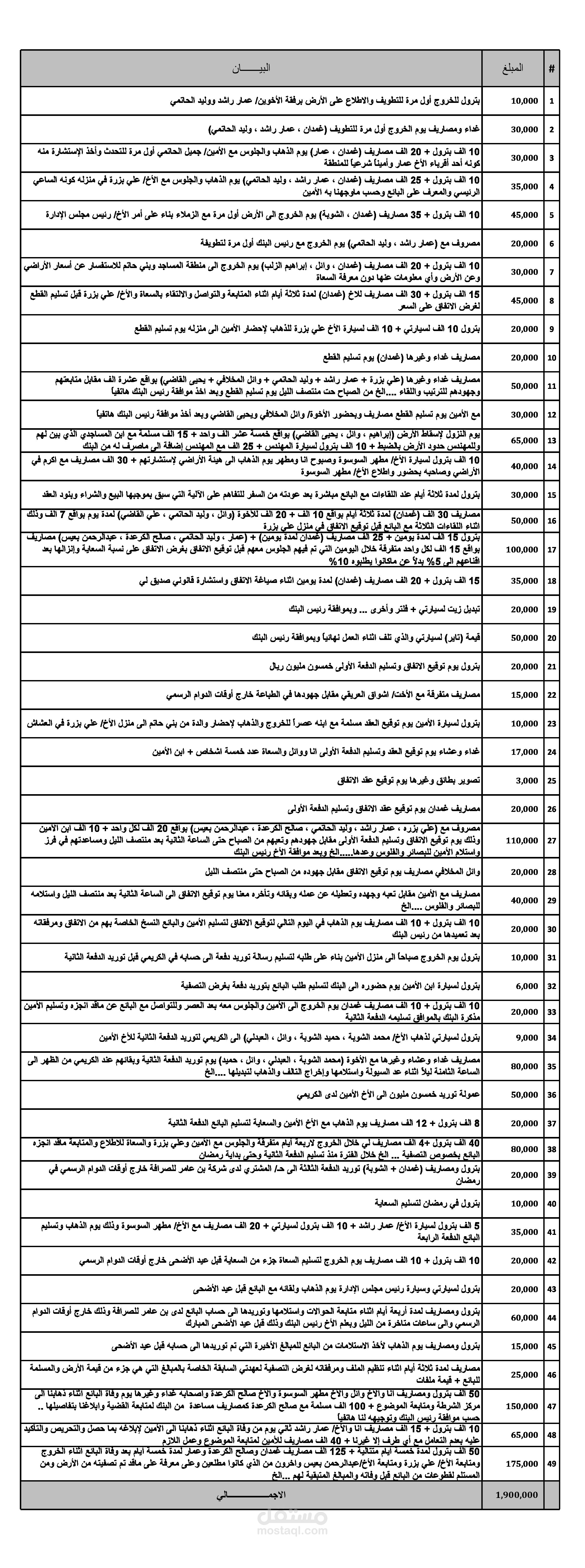 تنسيق تقرير وكتابة بيانات باستخدام Excel وWord